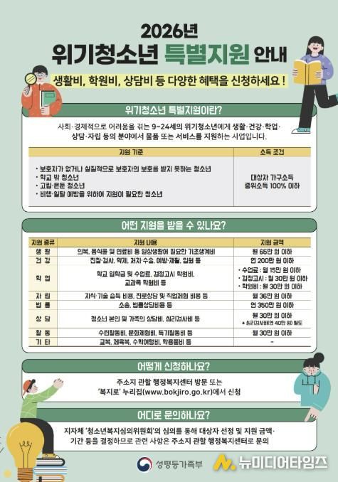 동두천시 2026년 위기청소년 특별지원 신청 안내