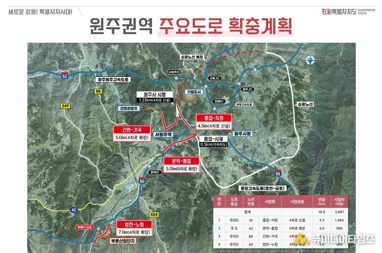 (판넬) 원주권역 주요 도로 확충 계획