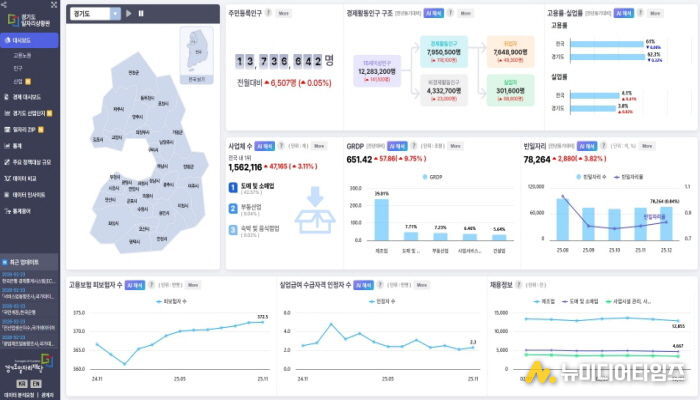경기도일자리상황판 메인화면