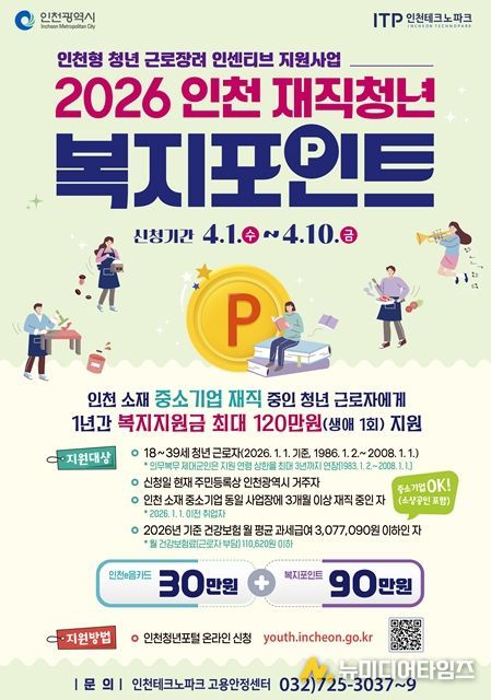 , 중소기업·소상공인 재직청년 복지포인트 최대 120만 원 지원