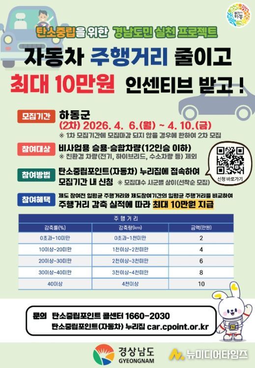 탄소중립포인트제 자동차 분야 2차 모집 시작