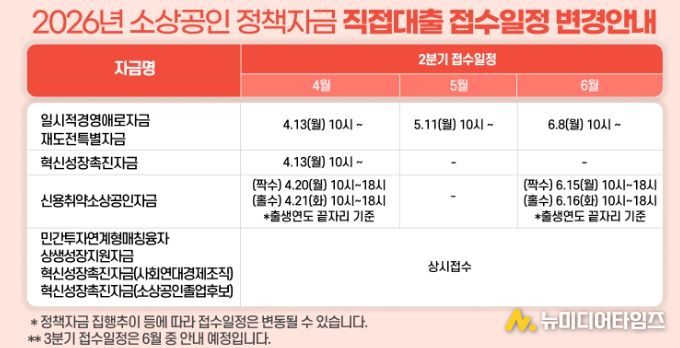 2026년 소상공인 도약 지원 사업 지원규모