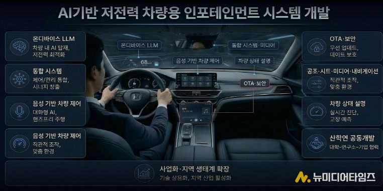 AI 기반 저전력 차량 인포테인먼트 시스템 개발