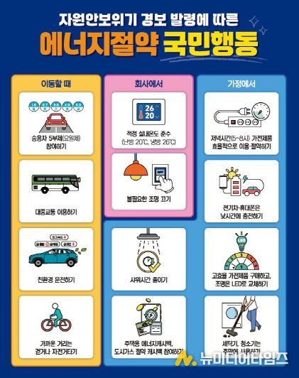 에너지절약 국민행동