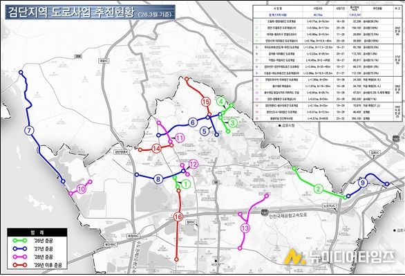 검단지역 도로사업 추진현황