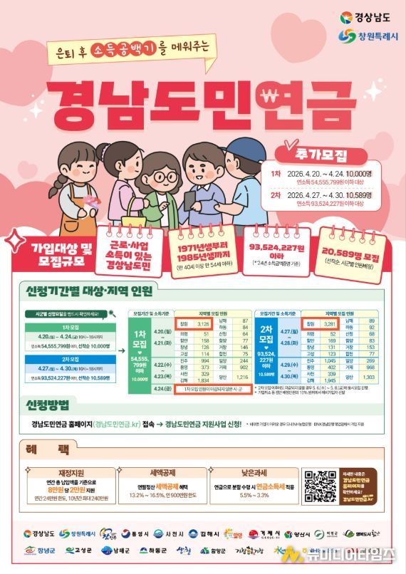 2026년 창원시, 경남도민연금 추가모집