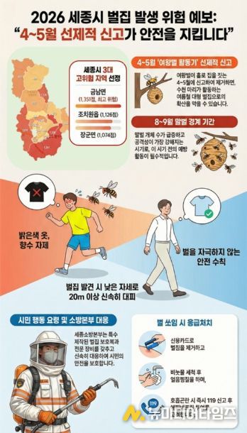 벌쏘임 예방 및 대처 안내