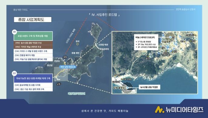 가의도 섬 지역 특성화사업 구상도.