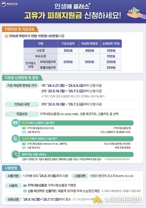 홍성군, ‘고유가 피해지원금’ 전담 TF팀 구성