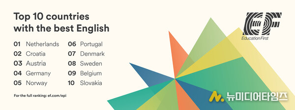 The EF English Proficiency Index is an annual ranking of countries, regions and capital cities by English skills.